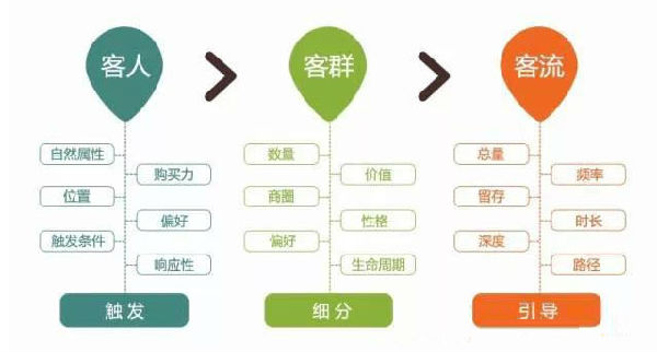 互聯網營銷
